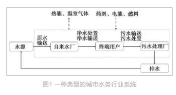 大家之言 | 李光明團隊：“雙碳”背景下的水務行業可持續發展前景探析